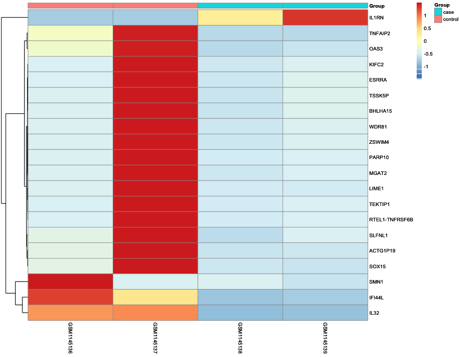 Heatmap image