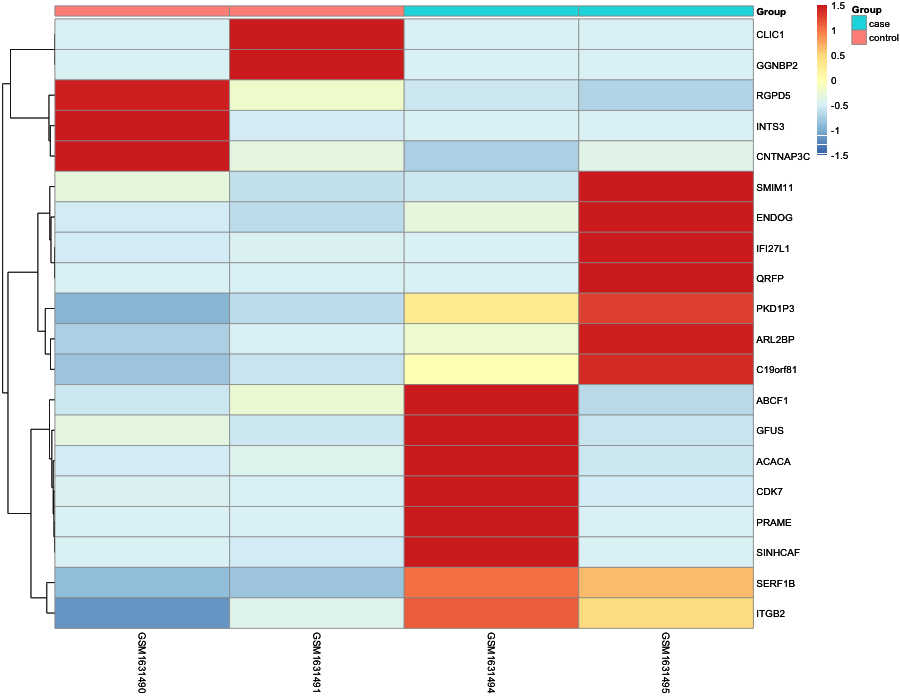 Heatmap image