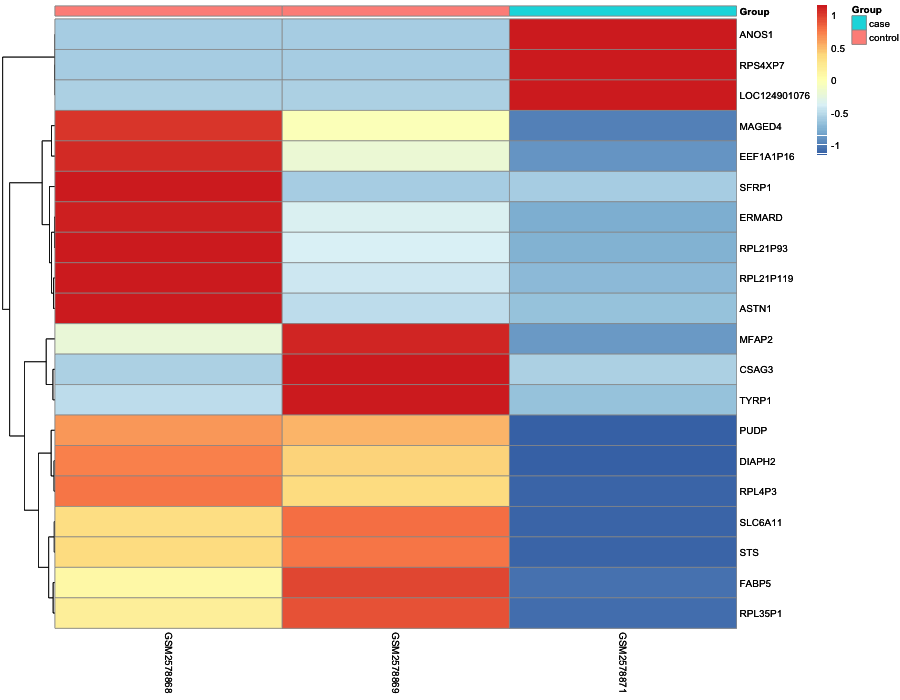 Heatmap image