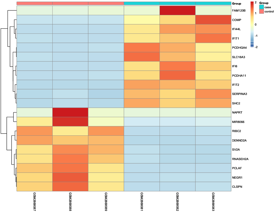 Heatmap image