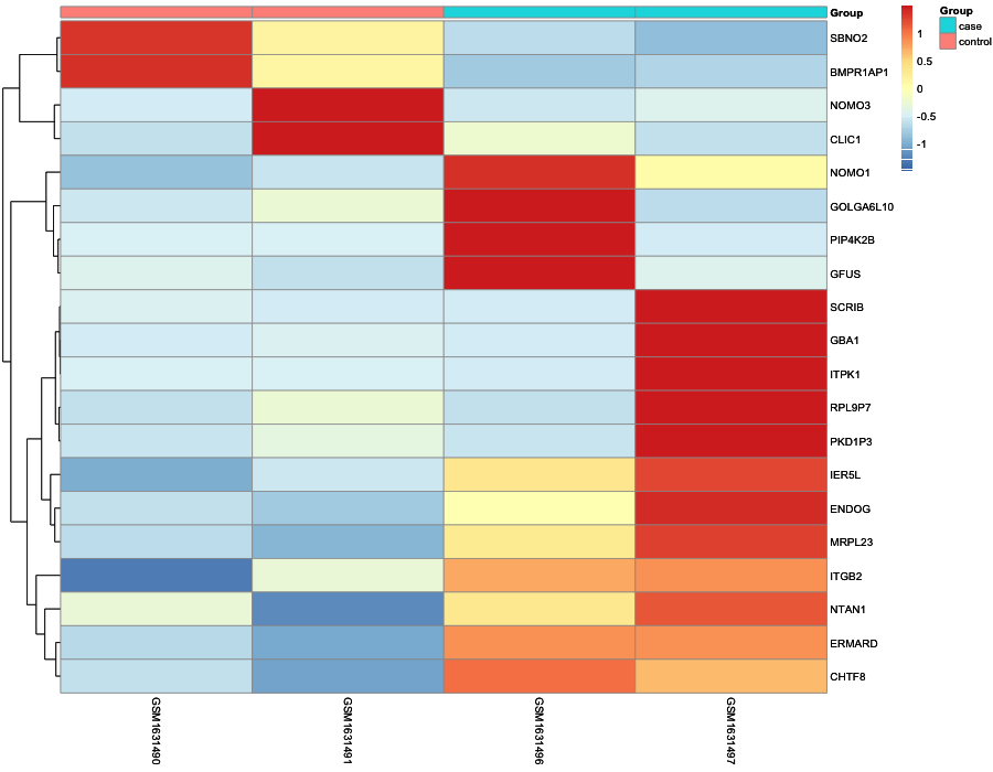 Heatmap image