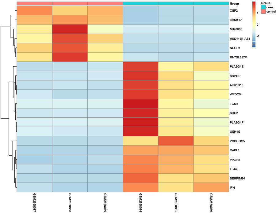 Heatmap image