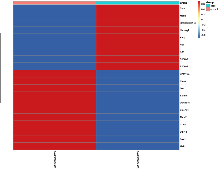 Heatmap image