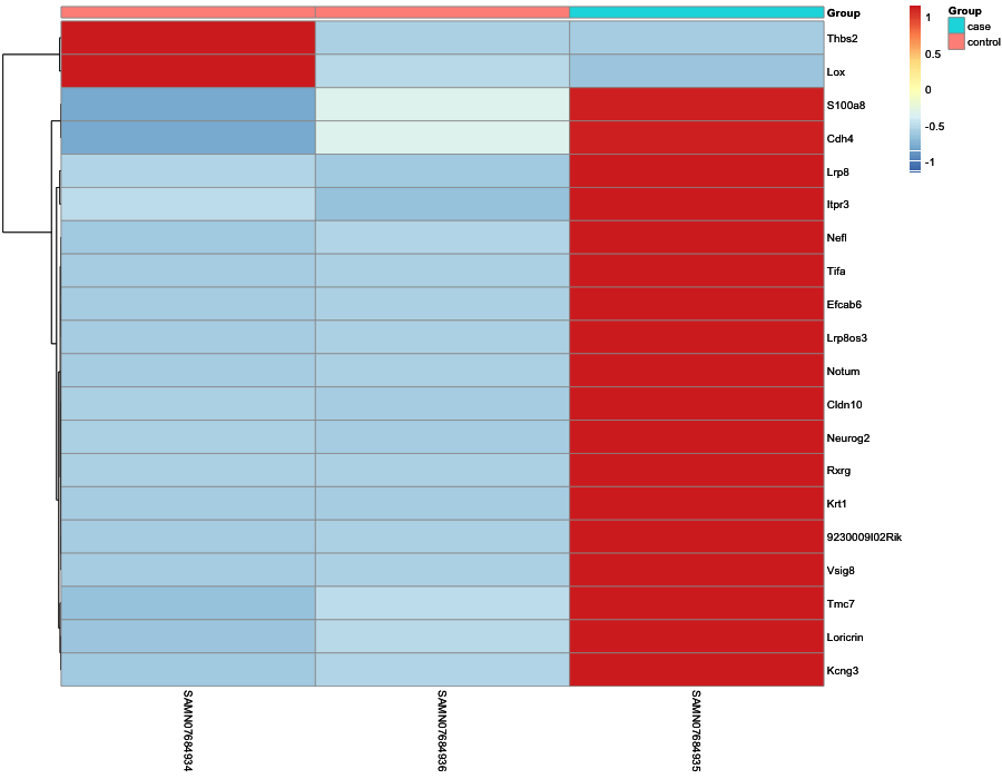 Heatmap image