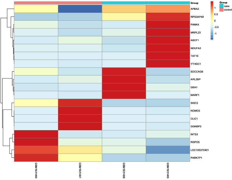 Heatmap image