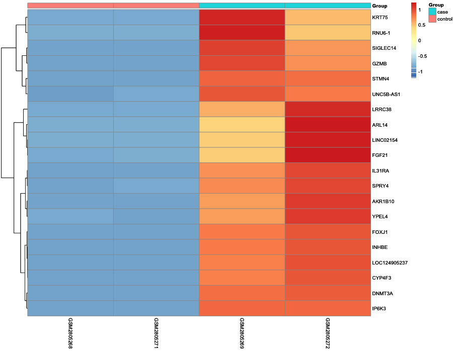 Heatmap image