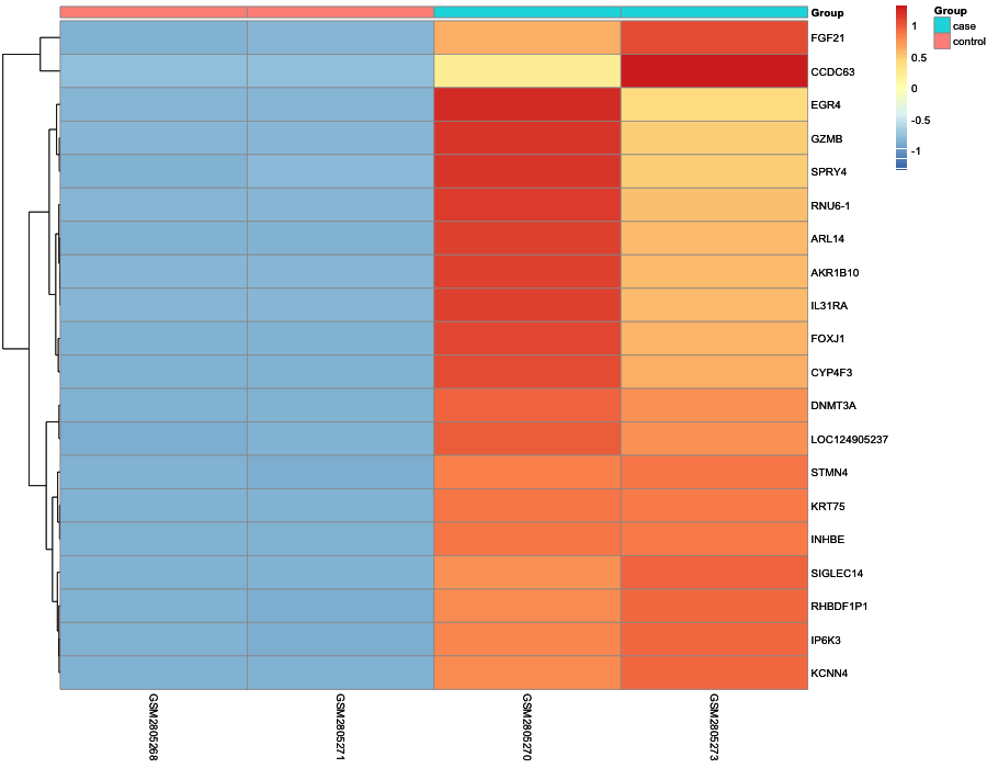 Heatmap image