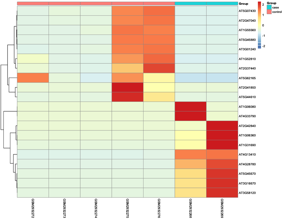 Heatmap image