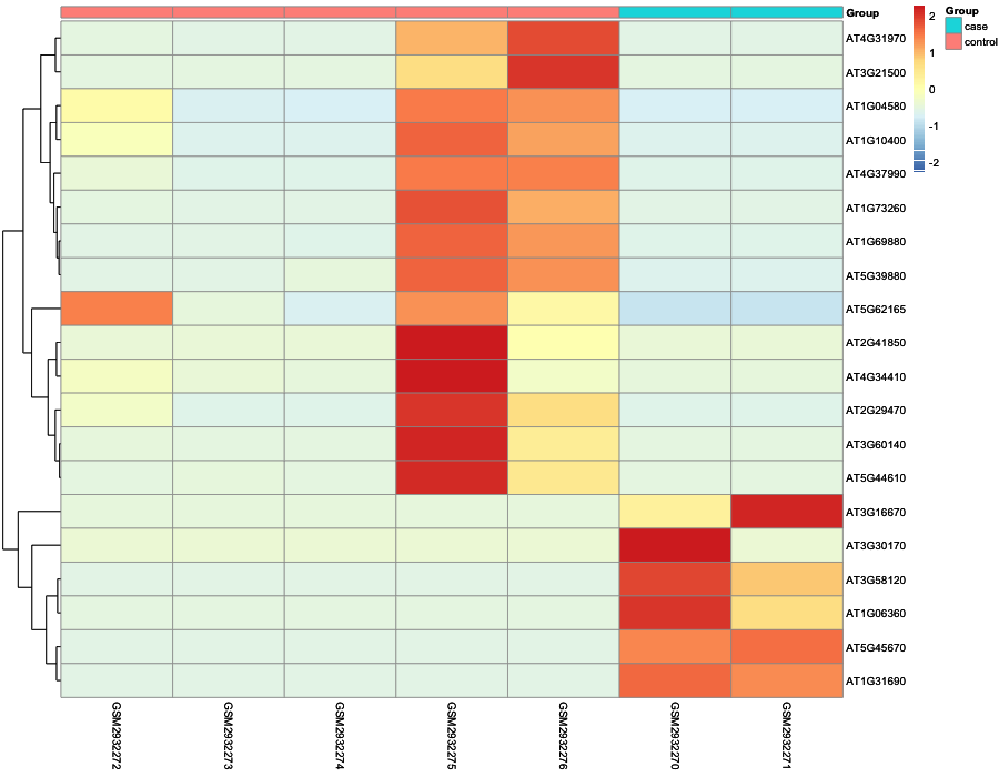 Heatmap image