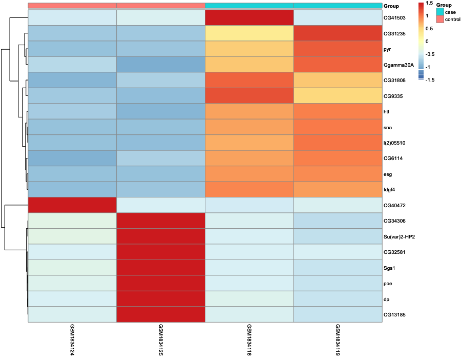 Heatmap image