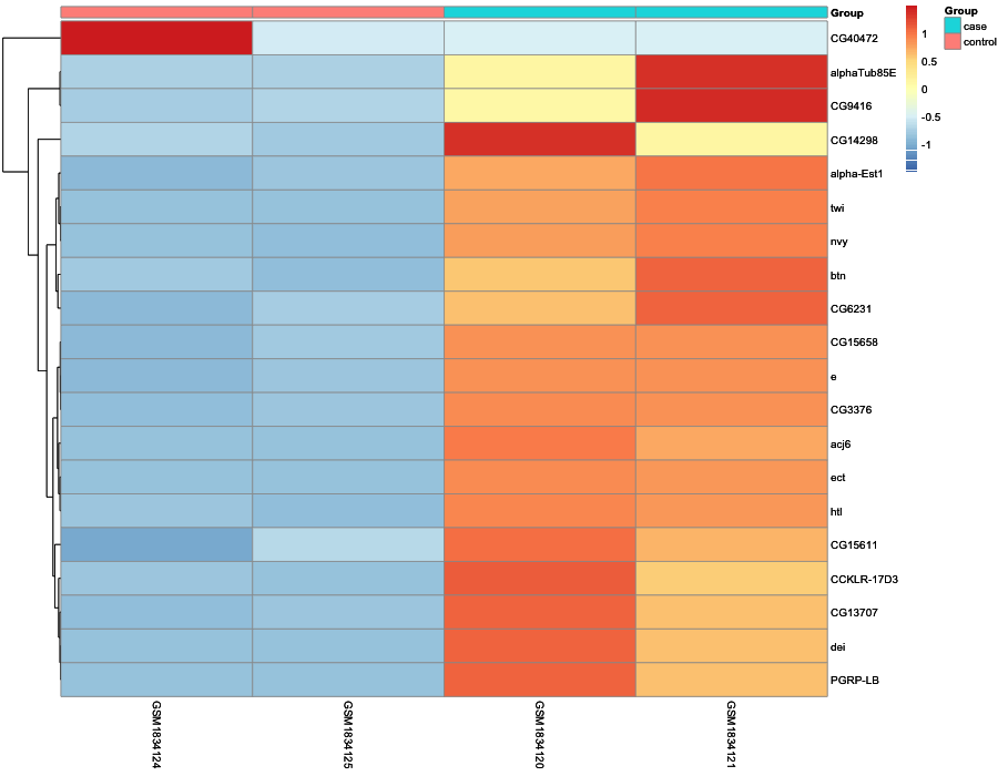 Heatmap image