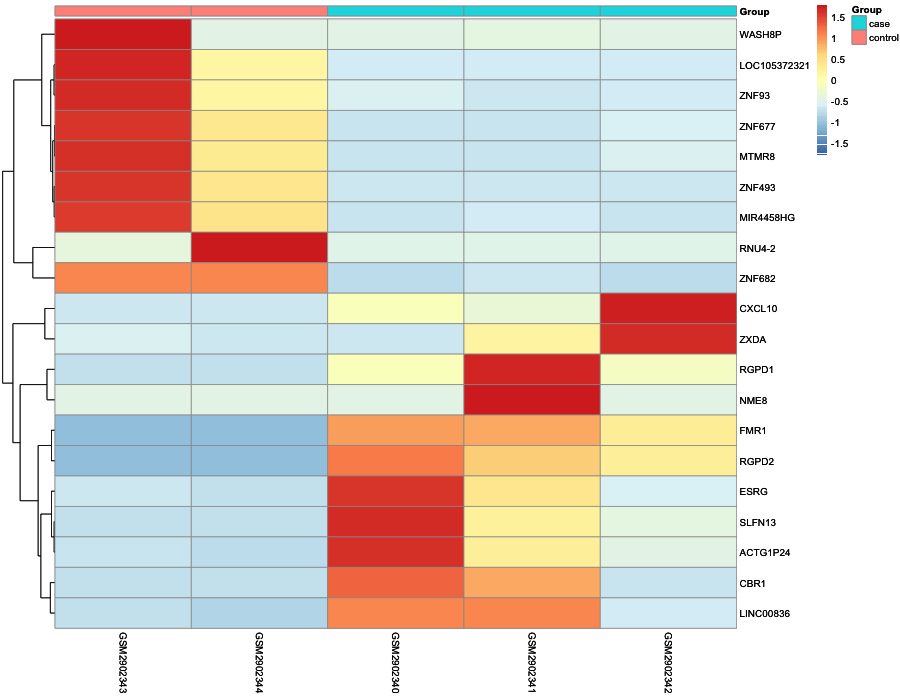 Heatmap image