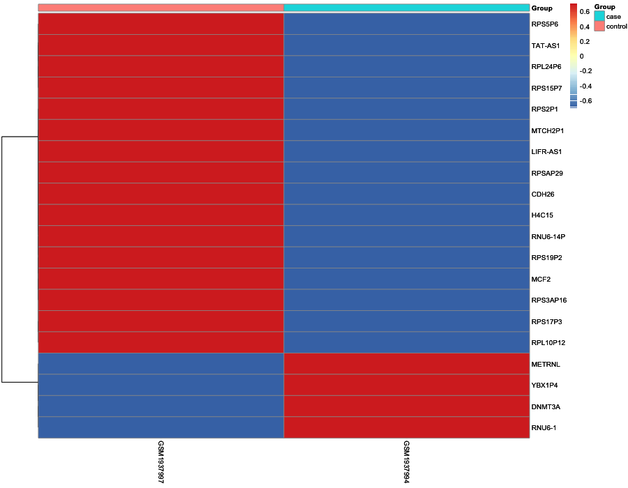 Heatmap image