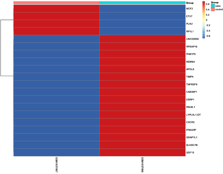 Heatmap image