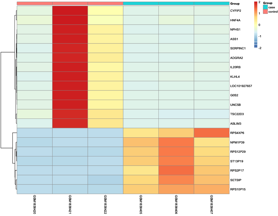 Heatmap image