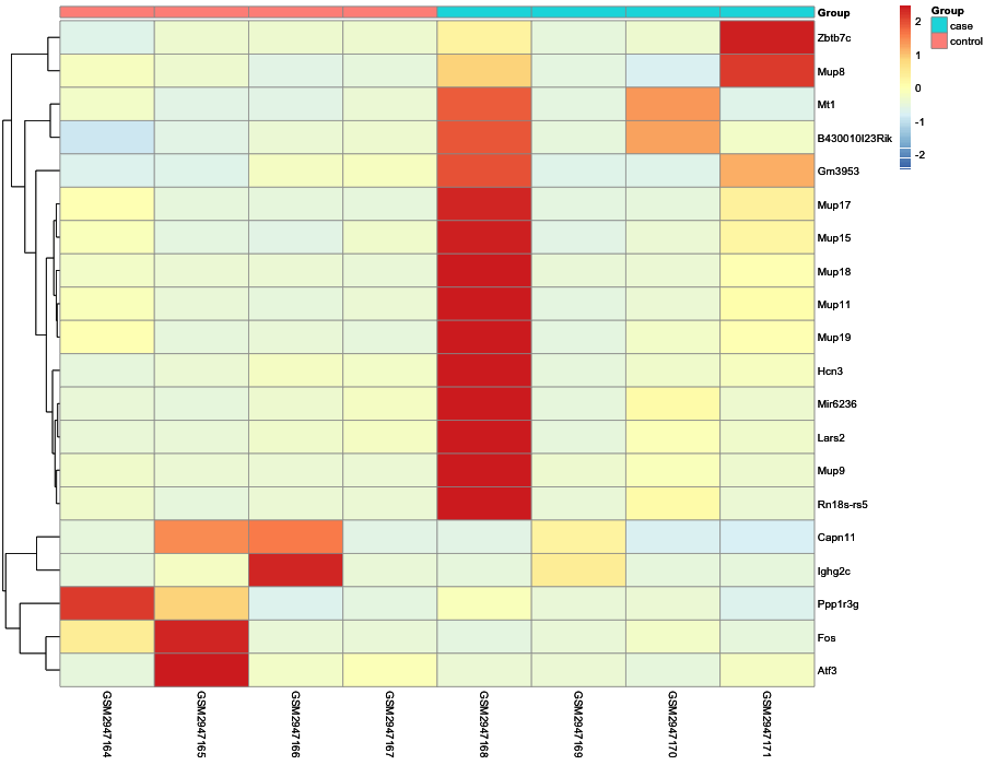 Heatmap image