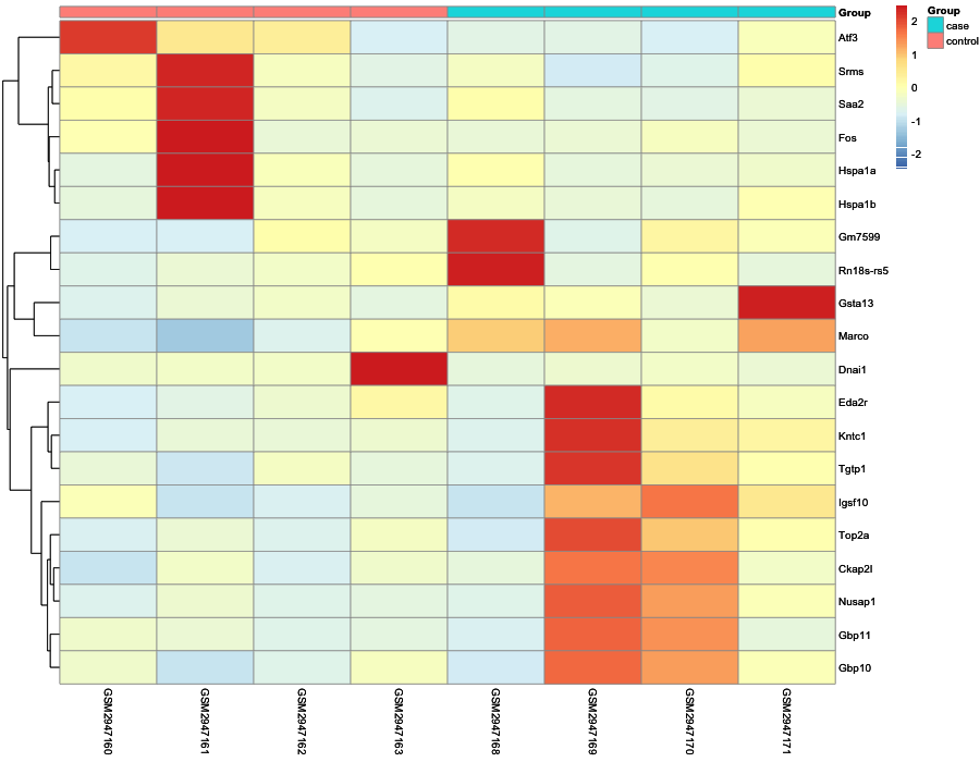 Heatmap image