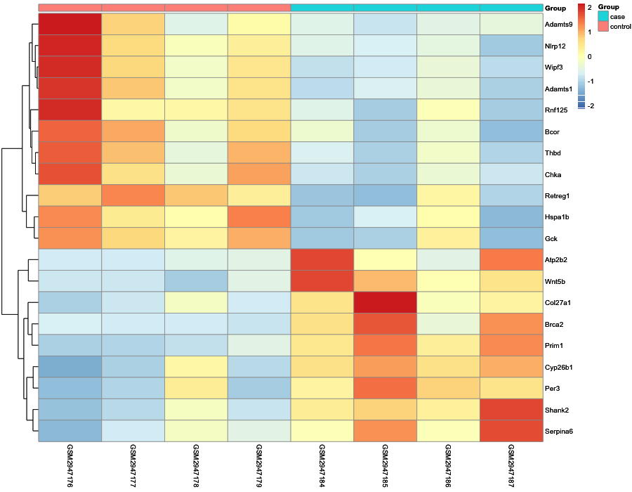 Heatmap image