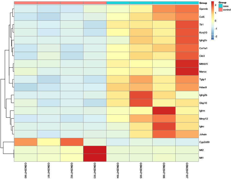 Heatmap image