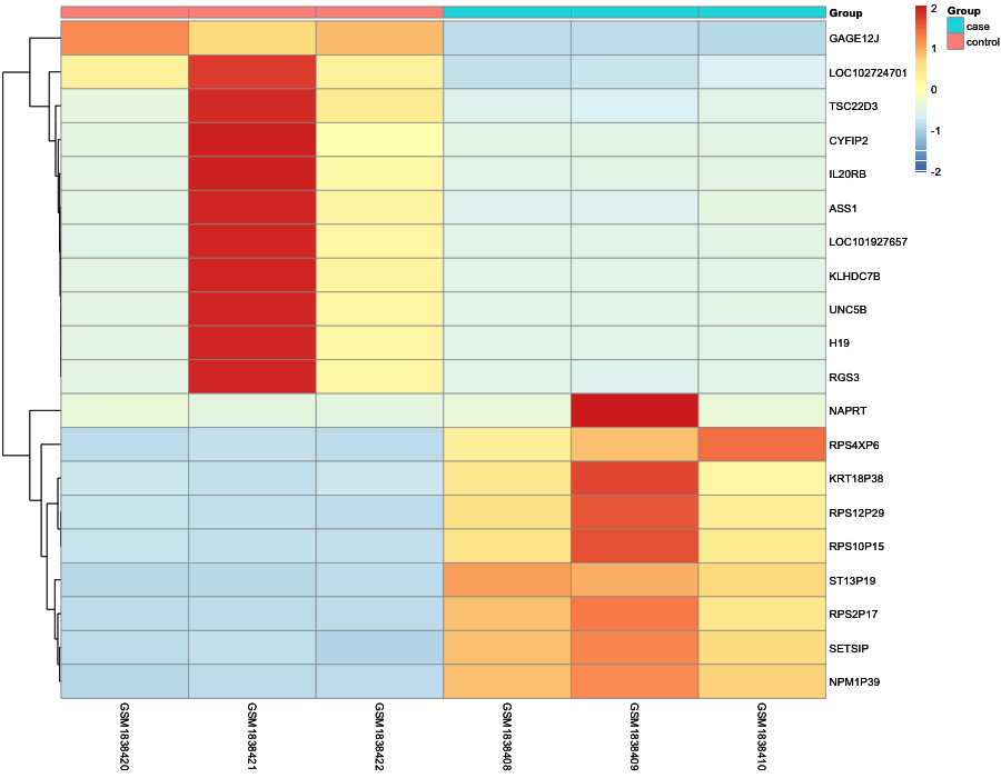 Heatmap image