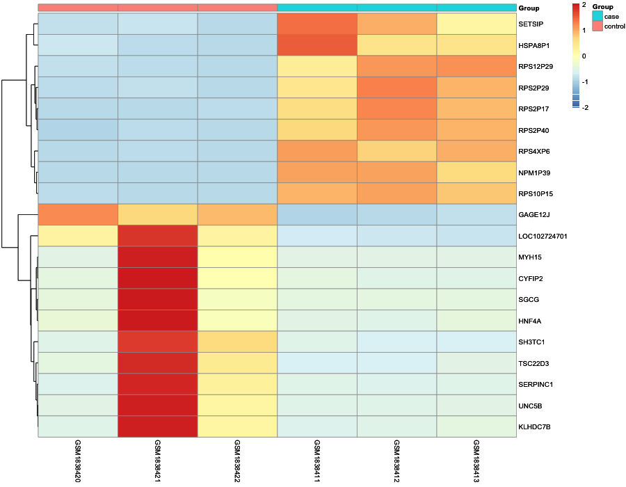 Heatmap image