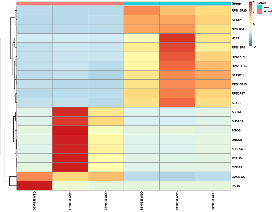 Heatmap image