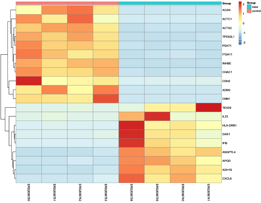 Heatmap image