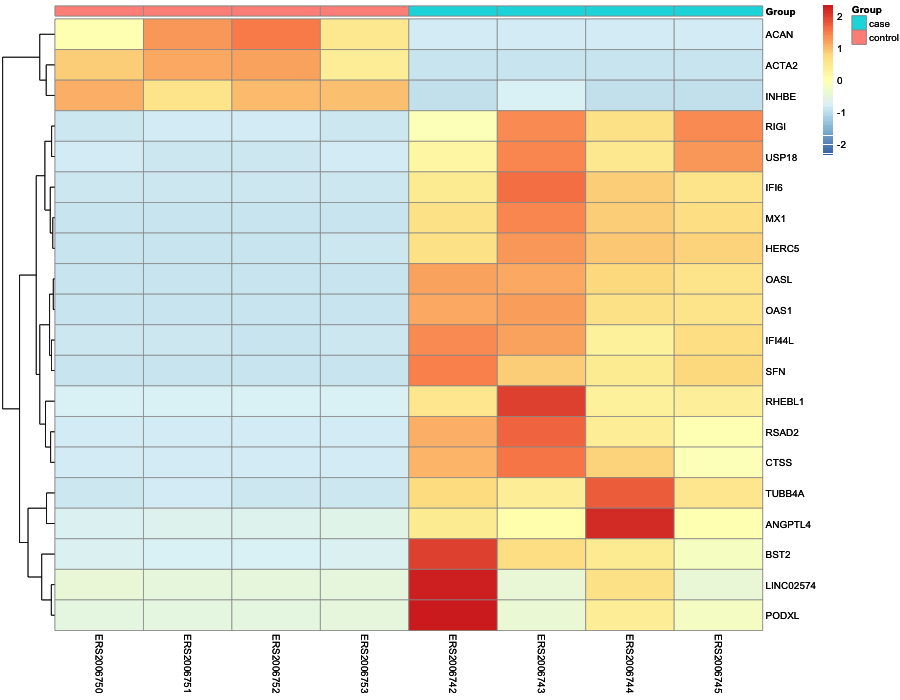 Heatmap image