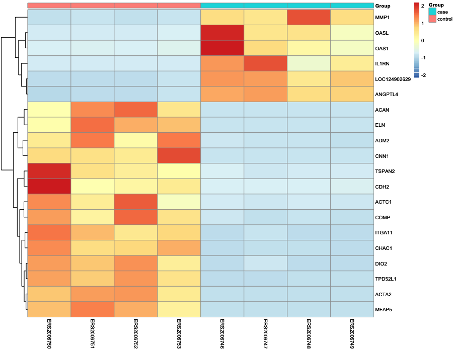 Heatmap image