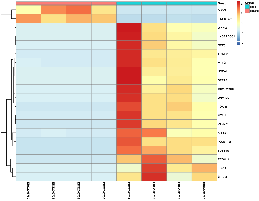 Heatmap image