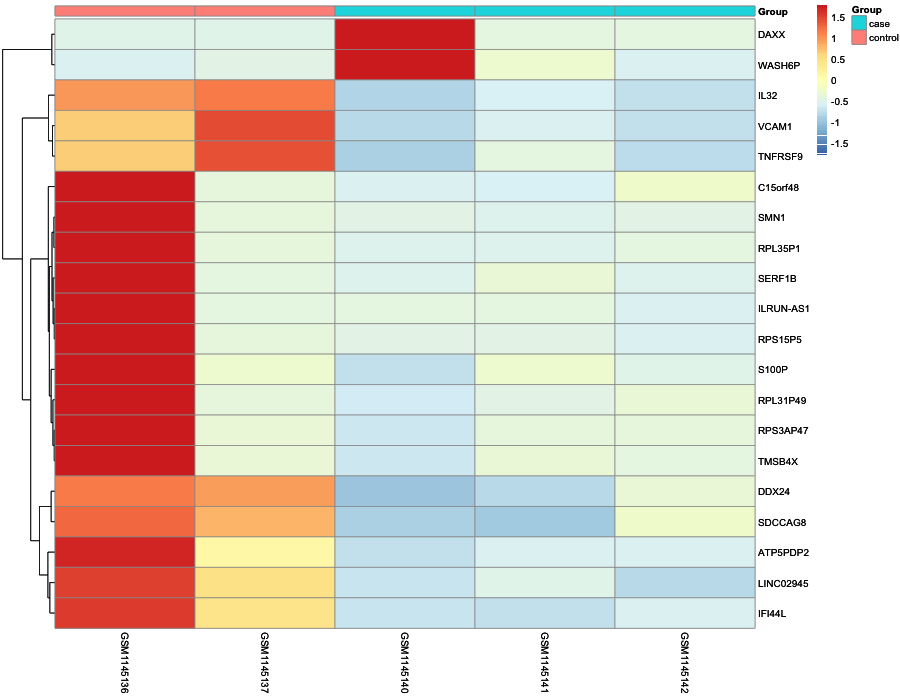 Heatmap image