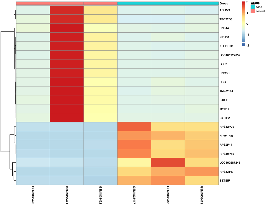 Heatmap image