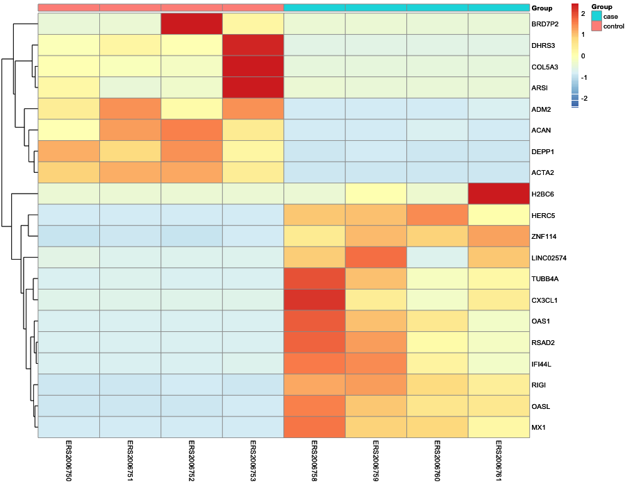 Heatmap image