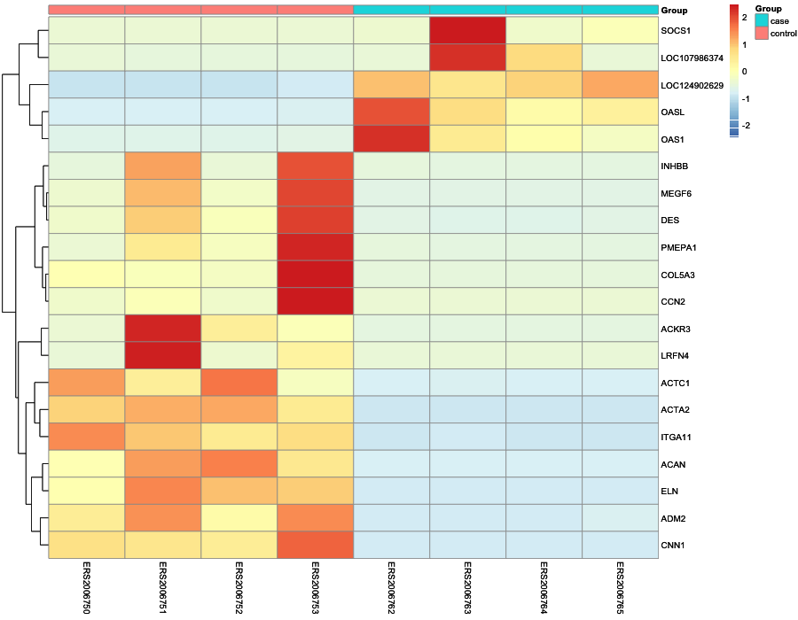 Heatmap image