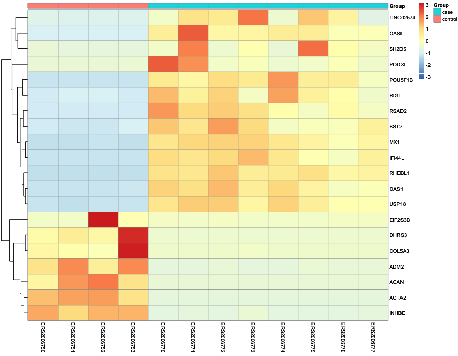 Heatmap image