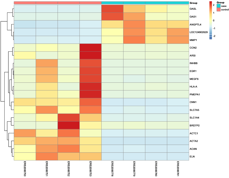 Heatmap image