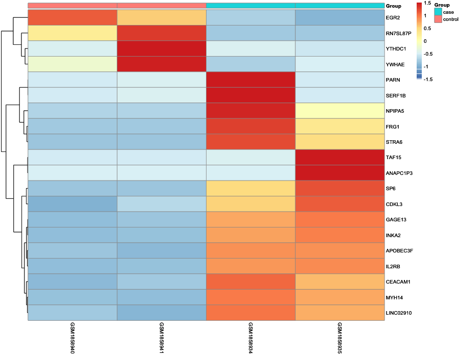 Heatmap image