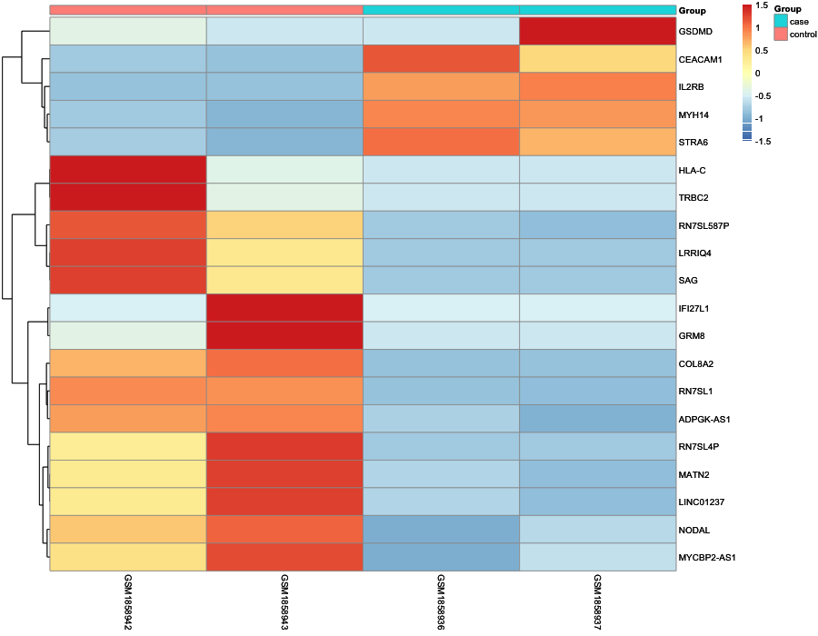 Heatmap image