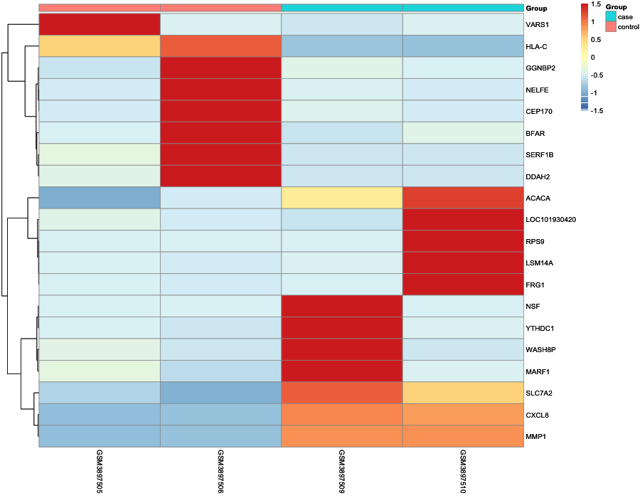 Heatmap image