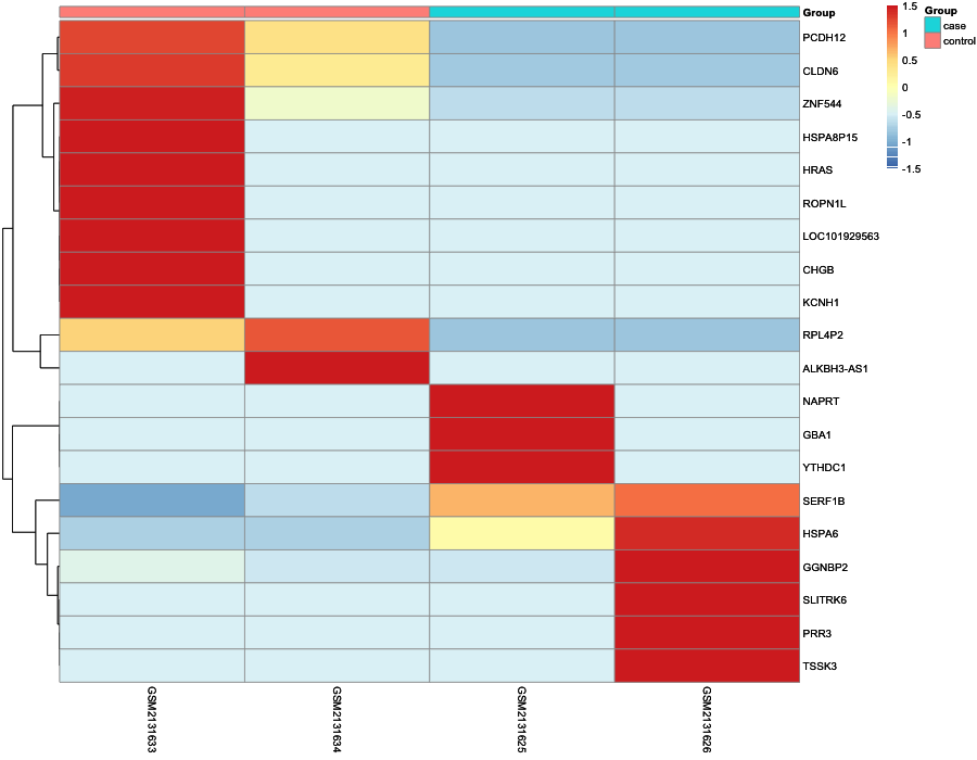 Heatmap image