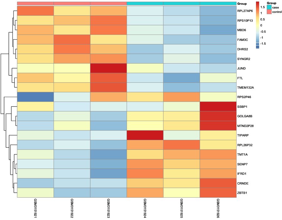 Heatmap image