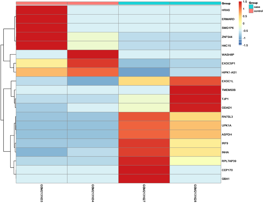 Heatmap image