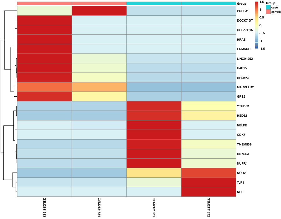 Heatmap image