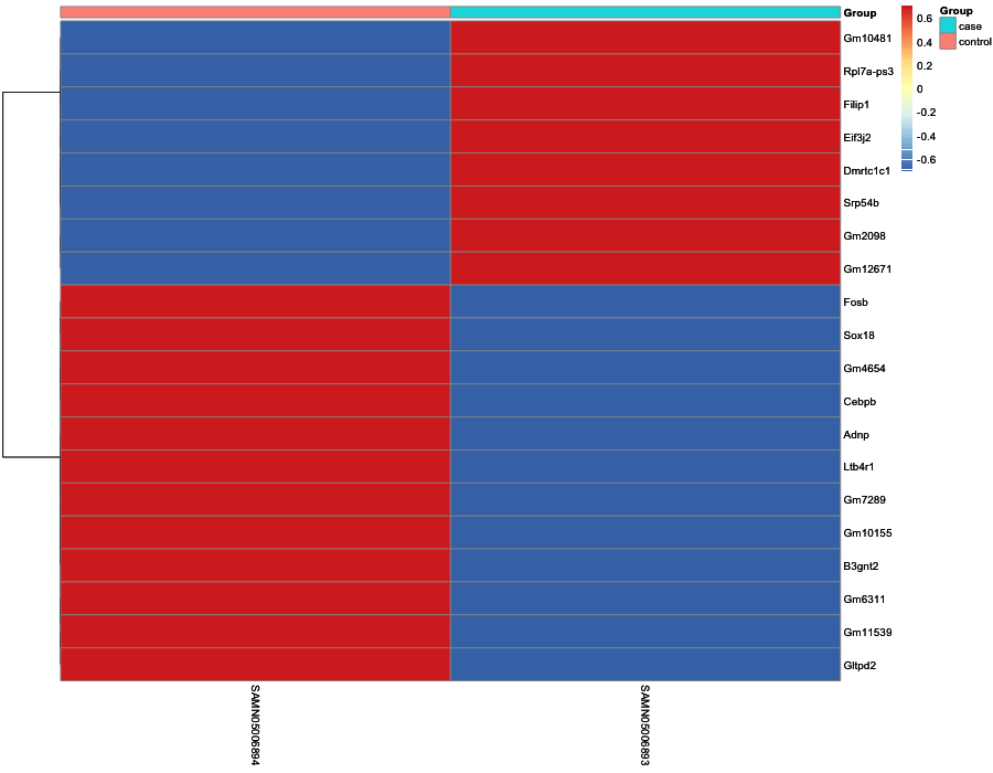 Heatmap image