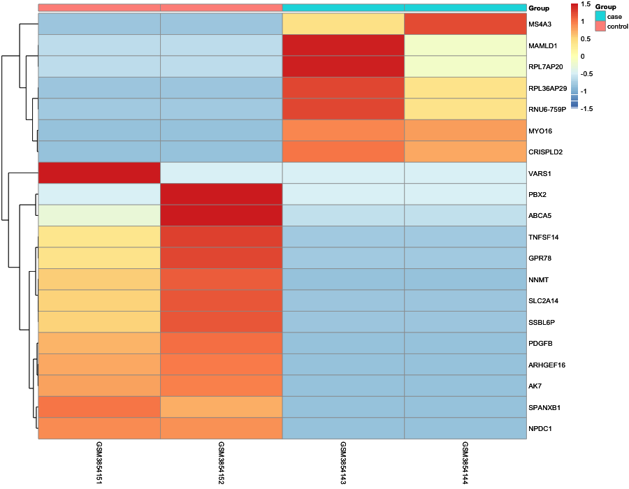 Heatmap image