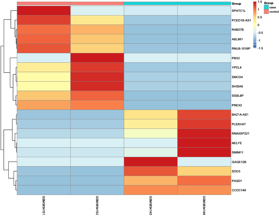 Heatmap image