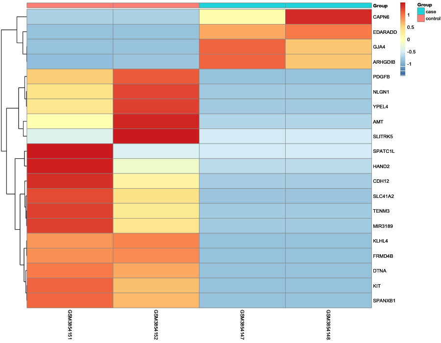 Heatmap image