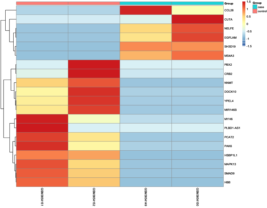 Heatmap image