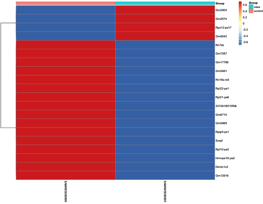 Heatmap image