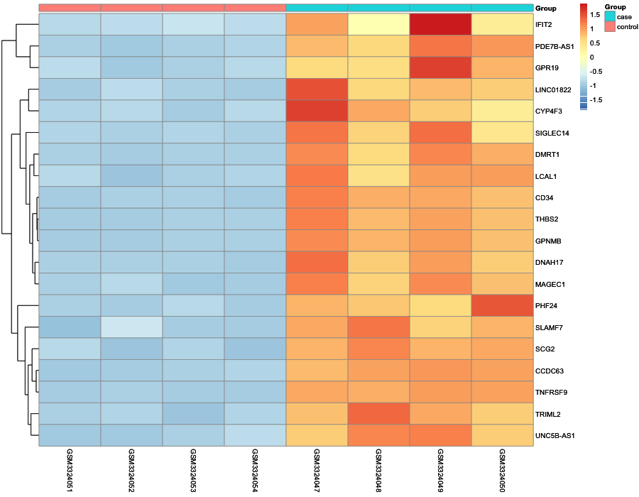 Heatmap image